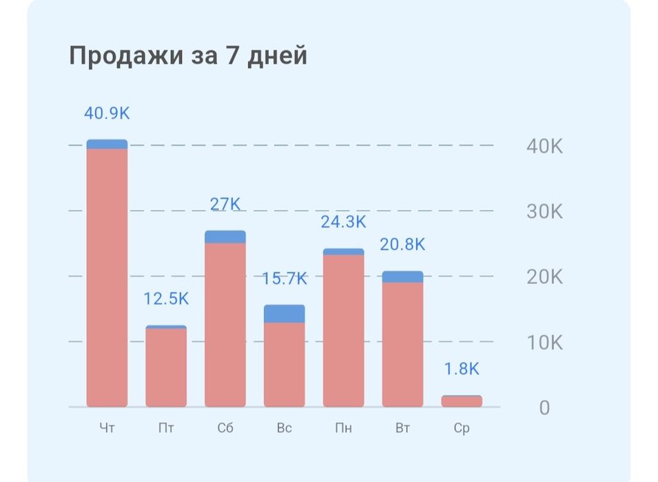 Продам игровой апарат хватайка