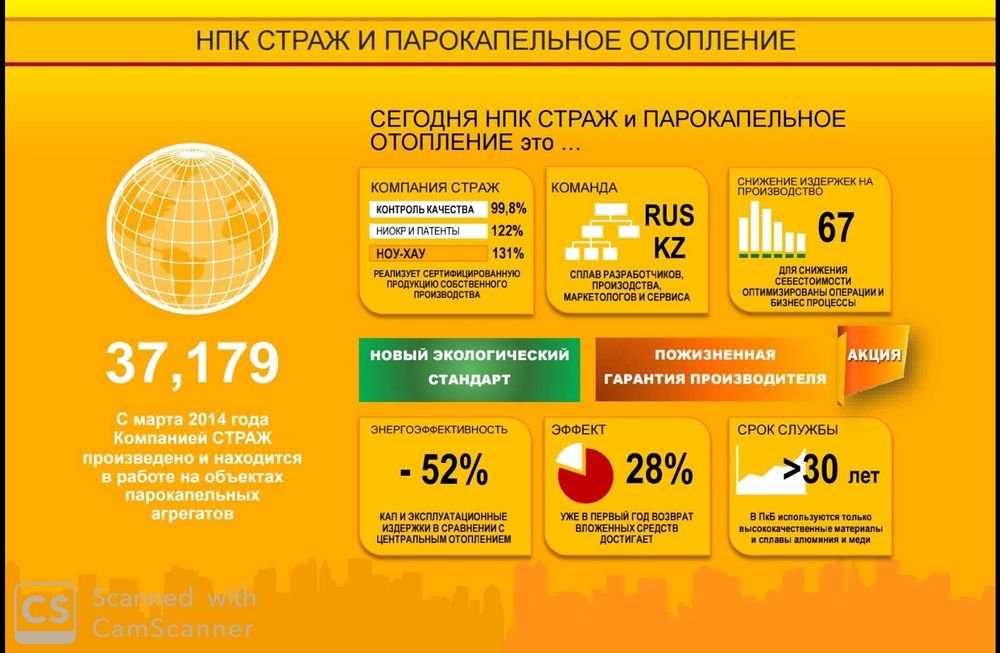 батарея парокапельная