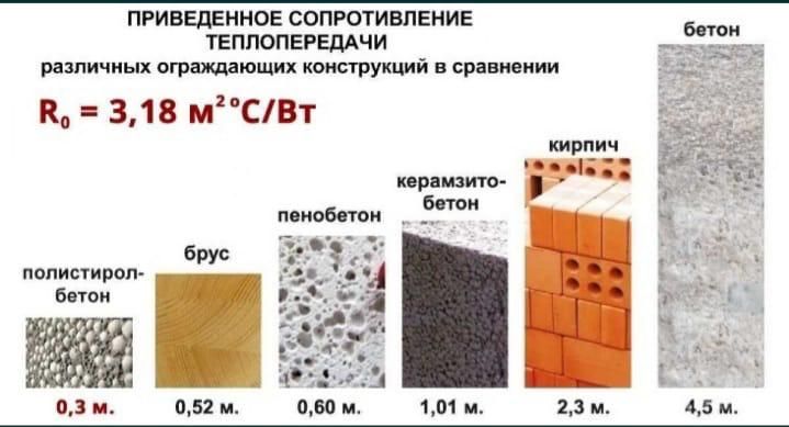 Полистирол бетон