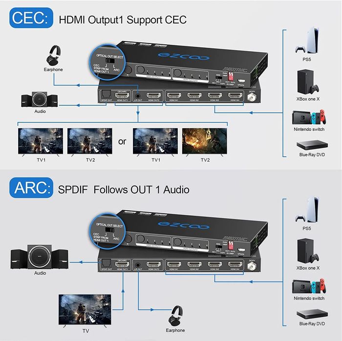 HDMI Matrix 4x2 ARC 4K 60Hz HDR CEC HDMI матрица Switch 4 In 2 Out IR Remote ezcoo