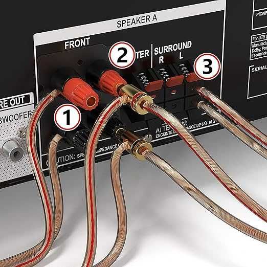 Кабел за колони OKSI Speaker Cable - 2 x 2.5mm²