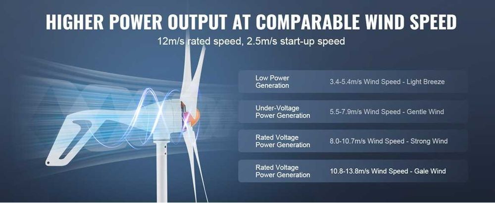 Generator Eoliana VEVOR 500W 12V kitt cu Controler inclus  Cu 5 lame