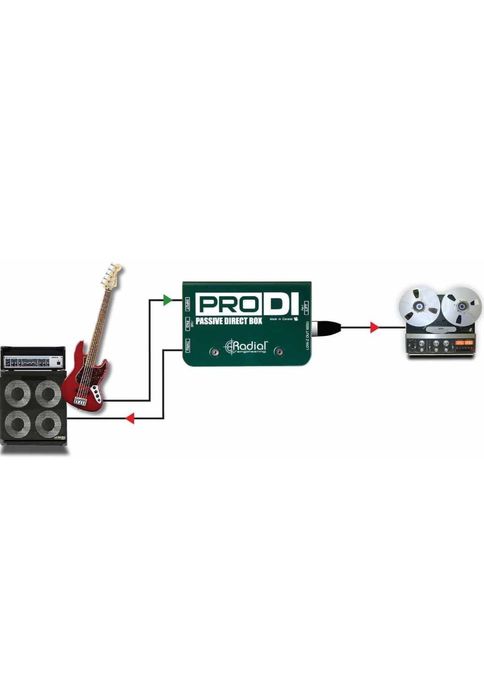 Пассивный DI-бокс Radial ProDI made in Canada