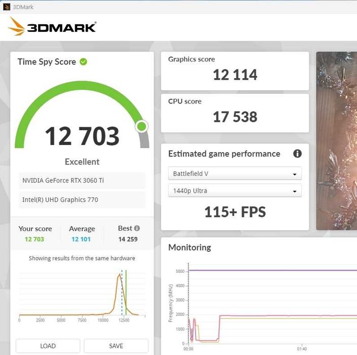 Placa video Palit GeForce RTX 3060 Ti Dual NVIDIA 8 GB GDDR6 LHR