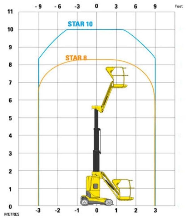 Vand Nacela electrica Haulotte Star 10 cu brat tip catarg TOUCAN !0