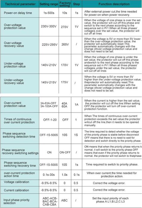 Selector automat de faza cu protectii TOMZN