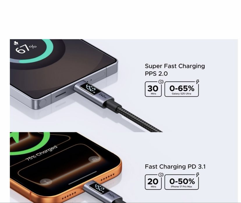 Ugreen USB-C to USB-C PD Fast Charging Cable