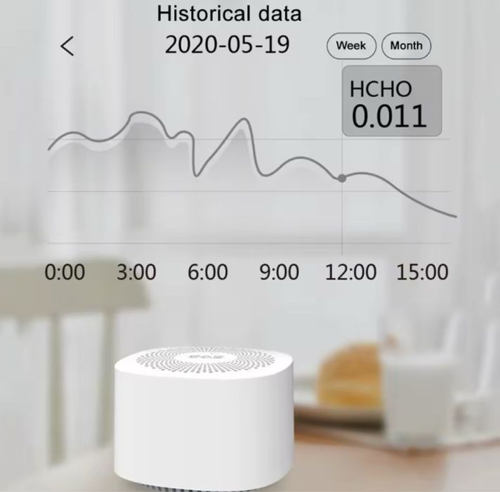 Датчик за качеството на въздуха