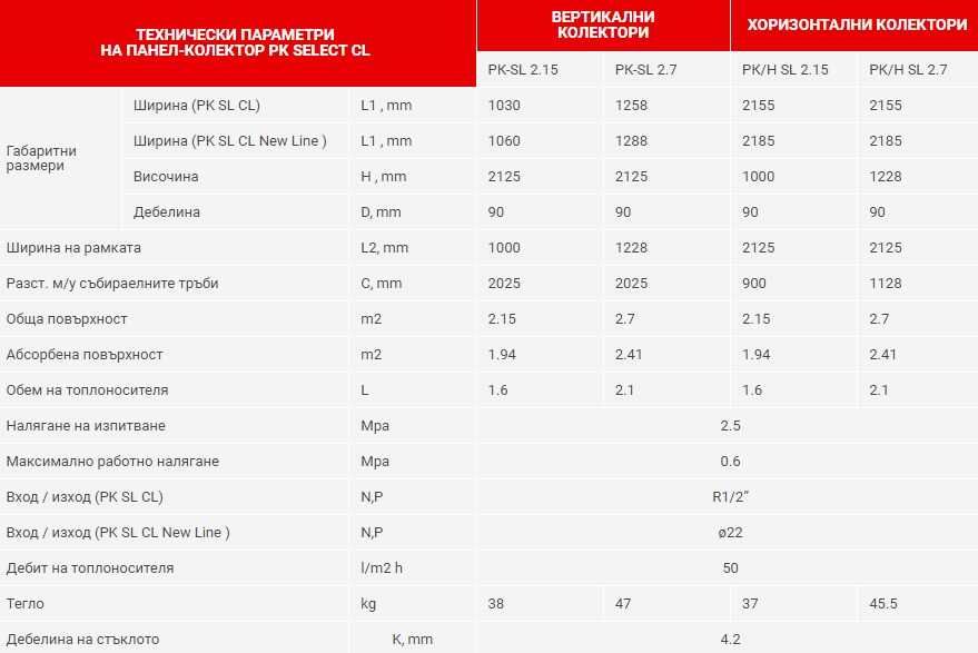 Слънчеви панел-колектори SUNSYSTEM PK Select CL