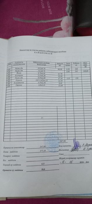 Уй сотилади 6.25 сотих маданиятда