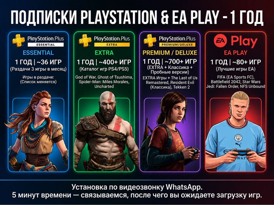 Подписка PS Plus от 12 месяцев РS4 PS5 ПС4 ПС5 ЭКСТРА ПРЕМИУМ EA PLAY