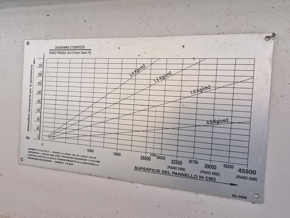 Автоматична топла преса за слепване на плотове,