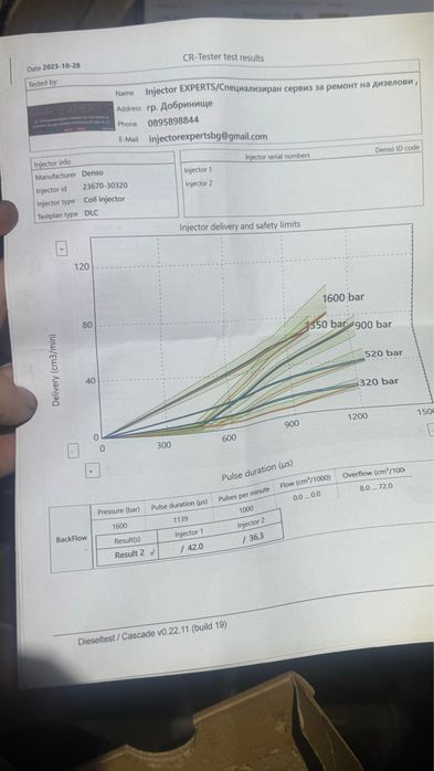 Дюзи за Land Cruiser 3.0d 163/166/173