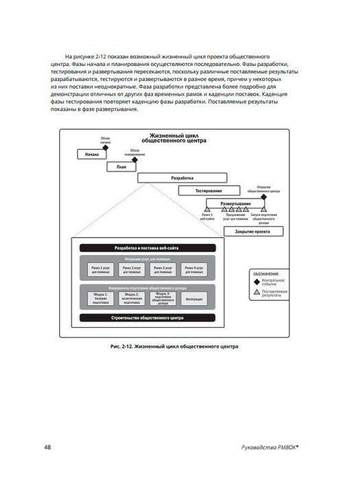 Руководство к своду знаний по управлению проектами (PMBOK 7): 5 000 тг ...