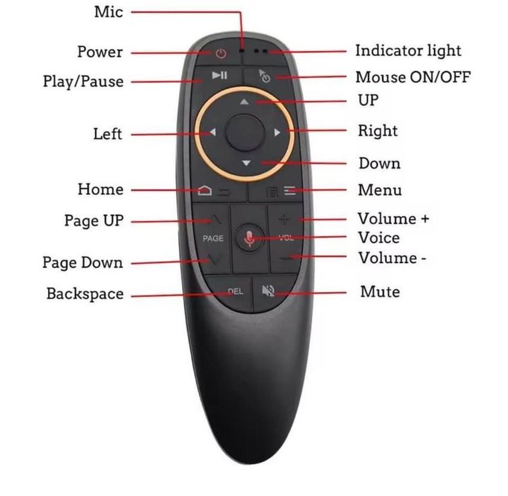 Telecomandă cu Mouse pentru televizoare smart