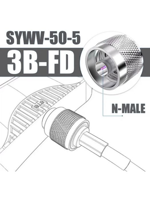 Коаксиальный кабель GSM
