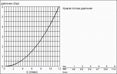 Гигиенический душ GROHE