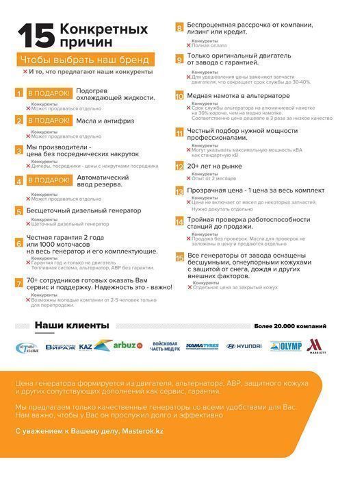 Экономичный дизельный генератор 30 кВт! Астана!