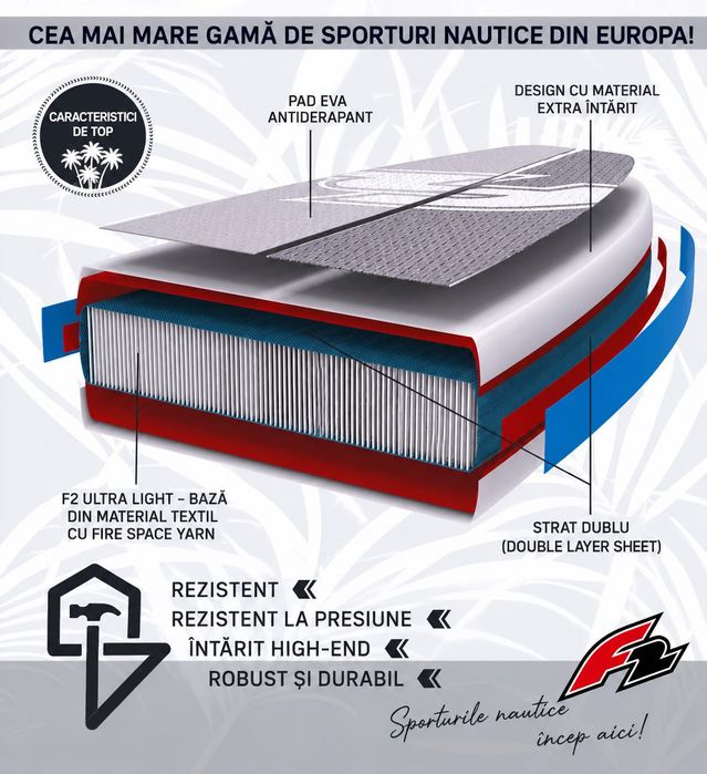 NOU Paddleboard SUP-Board Caiac F2 Drive (2026) SUP Stand Up Paddle 372x85x15 cm 12,2 Petrol cu accesorii greutate maxima admisa 160lg