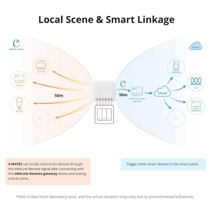 SONOFF S-MATE 2 смарт модул