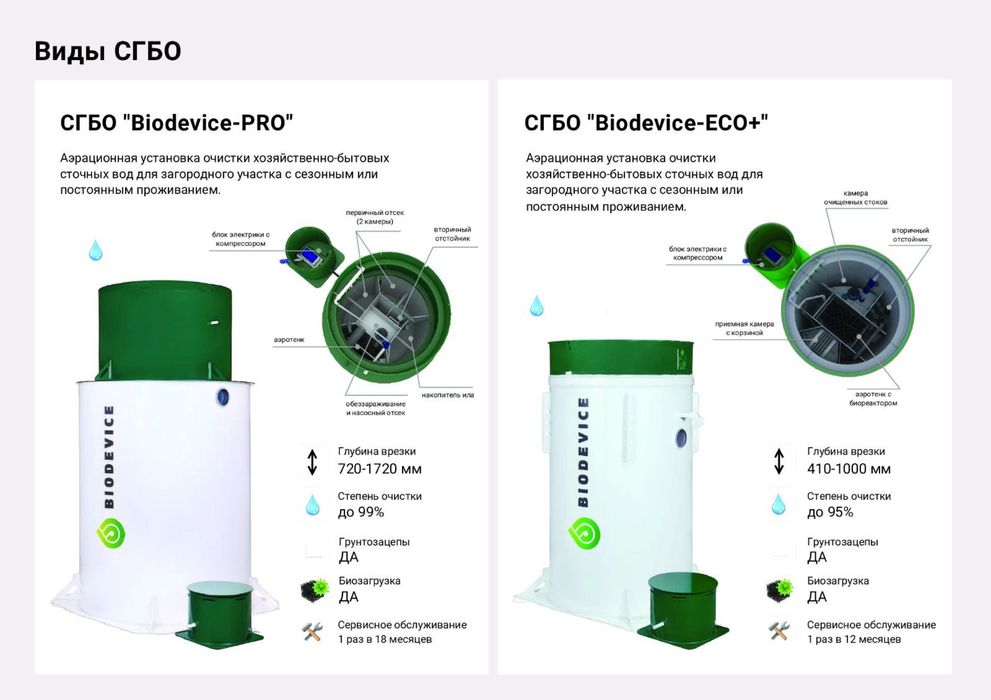 Септик без запаха !!!