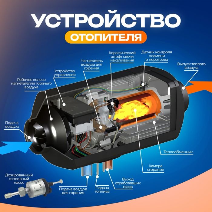 Атопители автономные