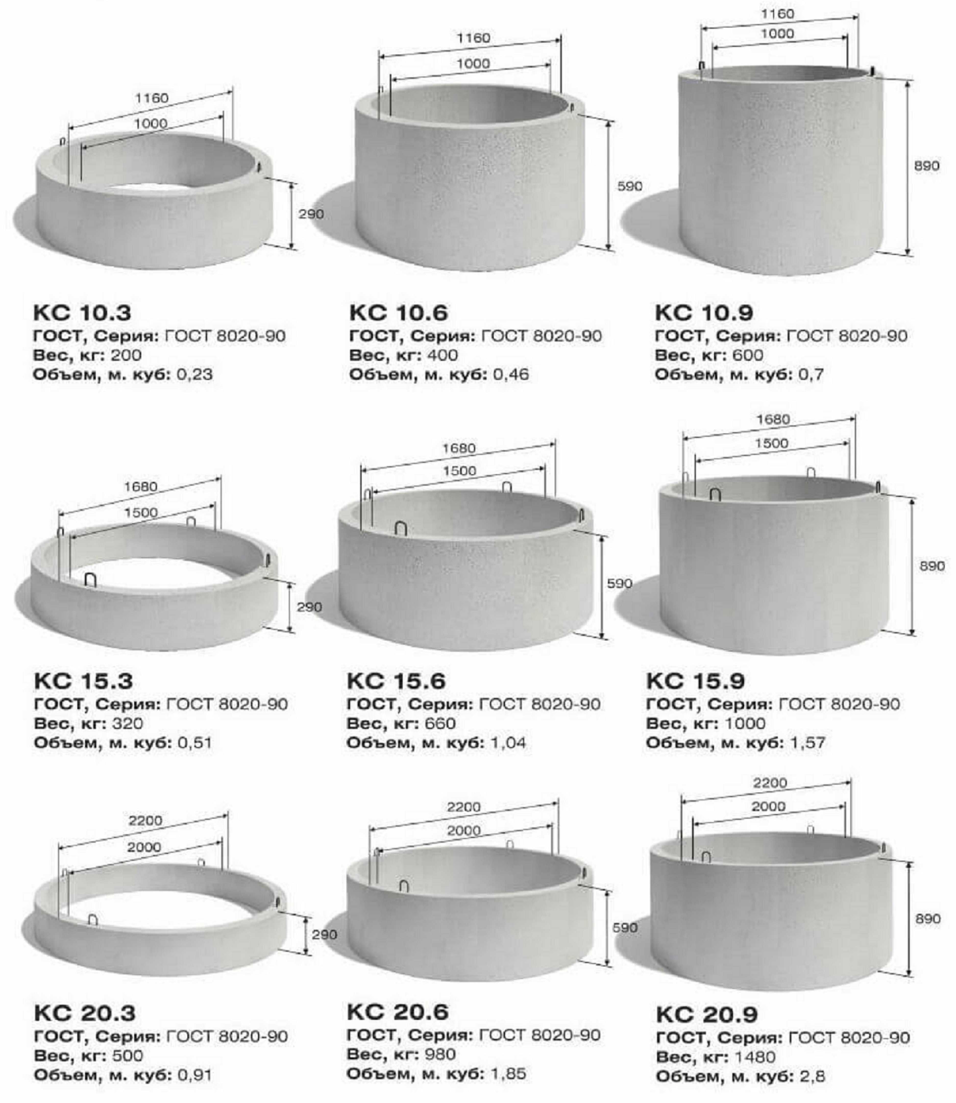 Вес жб кольца. Бетонные кольца для канализации 2м объем. Кольца ЖБИ для канализации объем. Колодезные кольца диаметр 1м. Кольцо колодезное диаметр 2м высота 550мм.