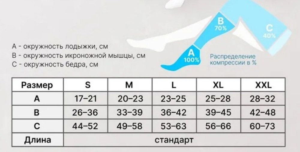 Продаются компрессионные чулки