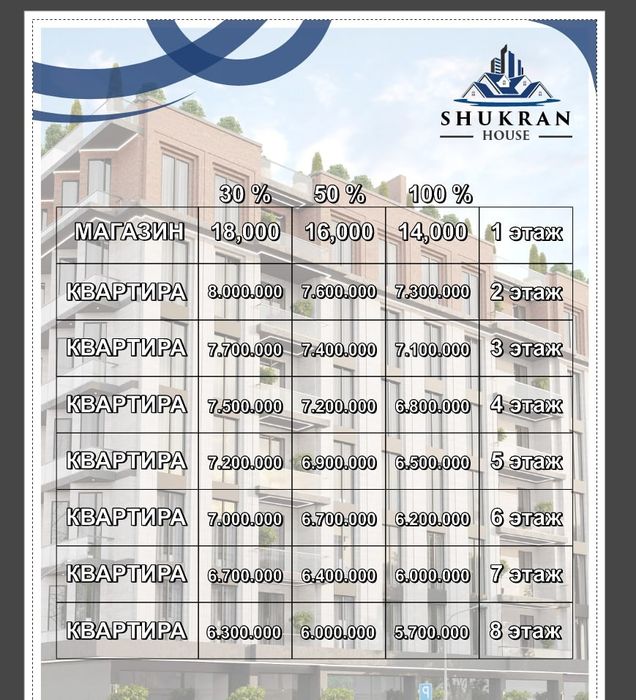 ‼️‼️ Срочно новостройкадан квартиралар ва пентхаус сотилади.