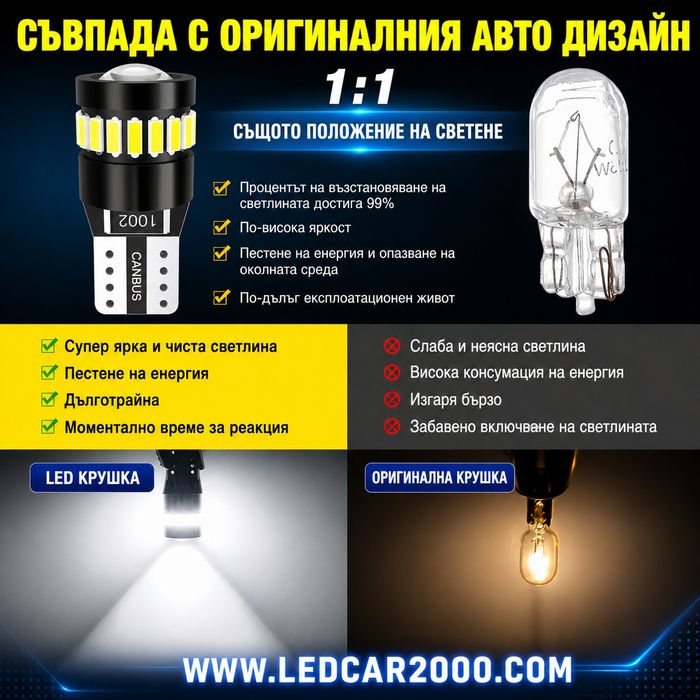 Лед Крушки Т10 *LED CANBUS* 12 V.