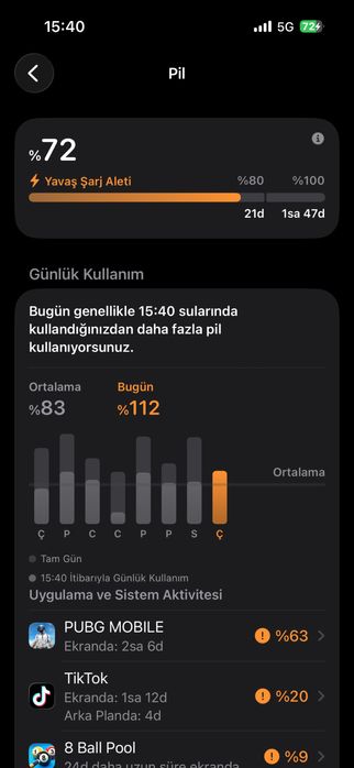 Обмен с моей доплатой  на 15 про