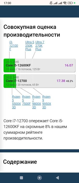 Core I7 12700/RTX 4070 SUPER