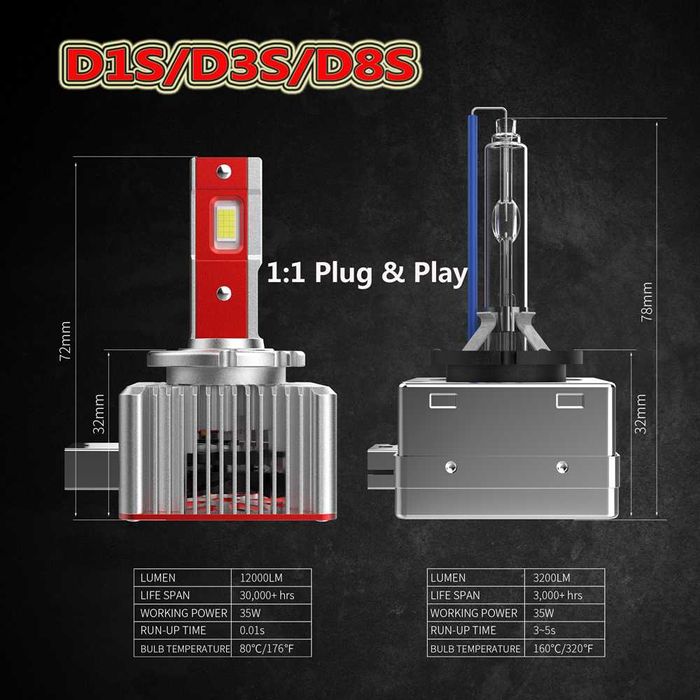 D1S, D3S, D5S, D8S LED Gotek - 35w / 18000 lumeni/ 6000k