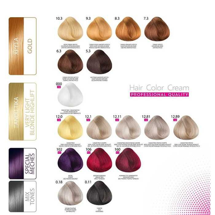 Фризьорско и Козметично оборудване, всичко необходимо за Вашия салон