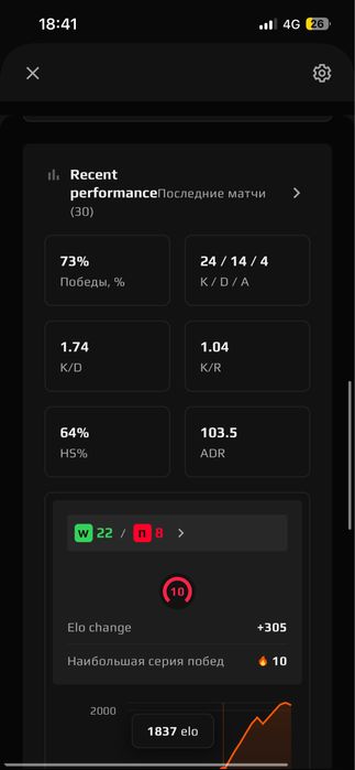 Продам 10 лвл фейсит