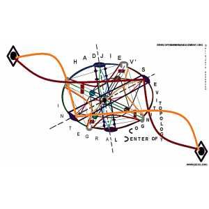 Семинари по Управление