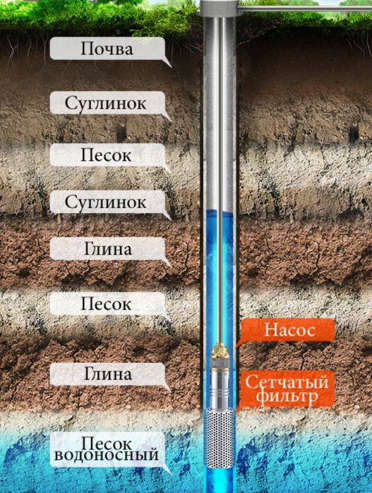 Скважина,чистка, профилактика Ердан сув чикарамиз