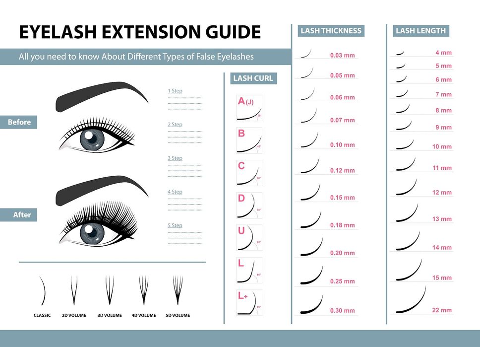 Make-Up Professional & Extensii Gene 1,2,3,4,5,6 / CURSURI # Iasi