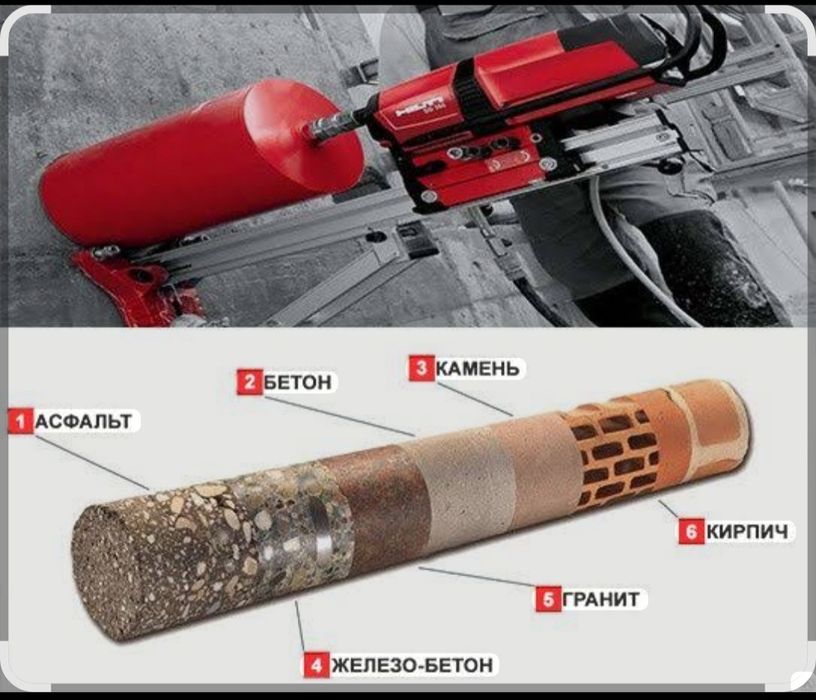 Бетон тешиш хизмати Бетон тешук кадан Девол