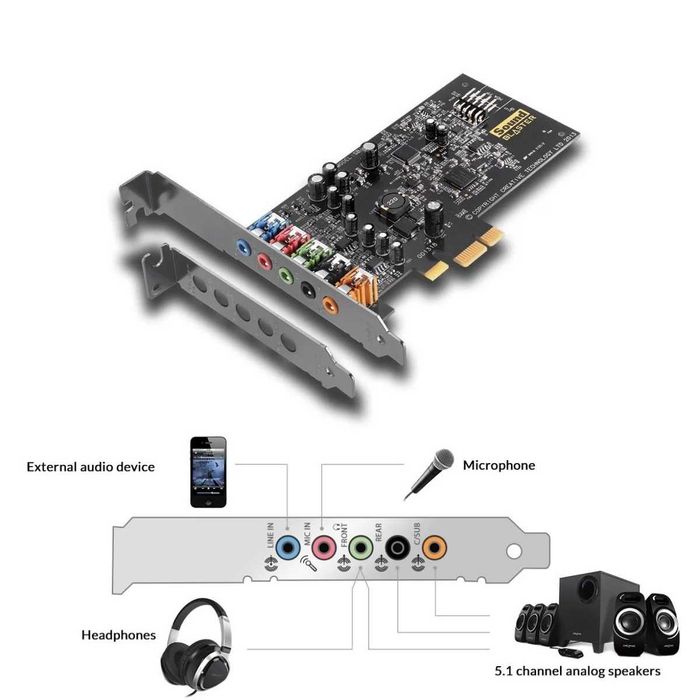 Звукова карта Creative Sound Blaster Audigy Fx (SB1570)/5.1//PCIe/Low Profile/Кутия/Гаранция