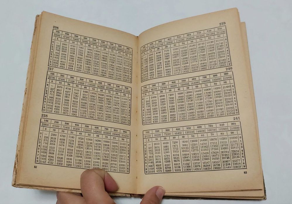 Книга таблицы умножения