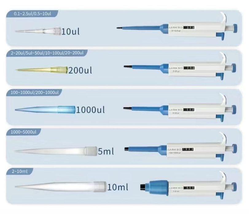 Дозаторы пипетки
