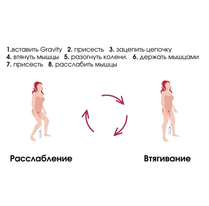 Лазерный тренажер для женщин”Вагитон”