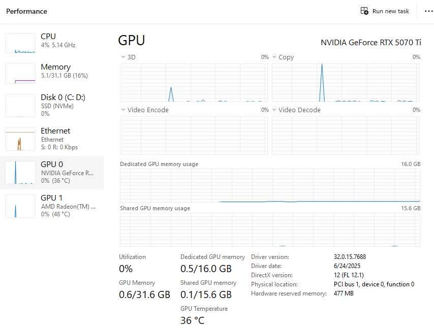 Компютърна конфигурация | 9900x | 5070 Ti 16GB | 32GB RAM | 2TB NVMe