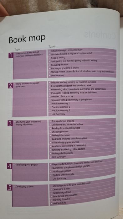 English Vocabulary