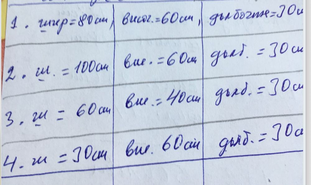 Шкафчета 4 втора употреба