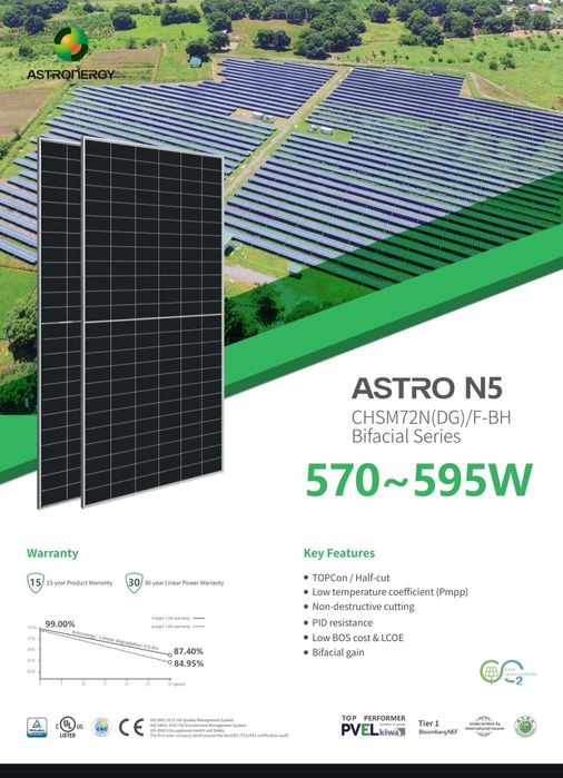 Panouri Fotovoltaice ASTRONERGY N5 595w Bifaciale N-typeCHSM72N(DG)/F-BH