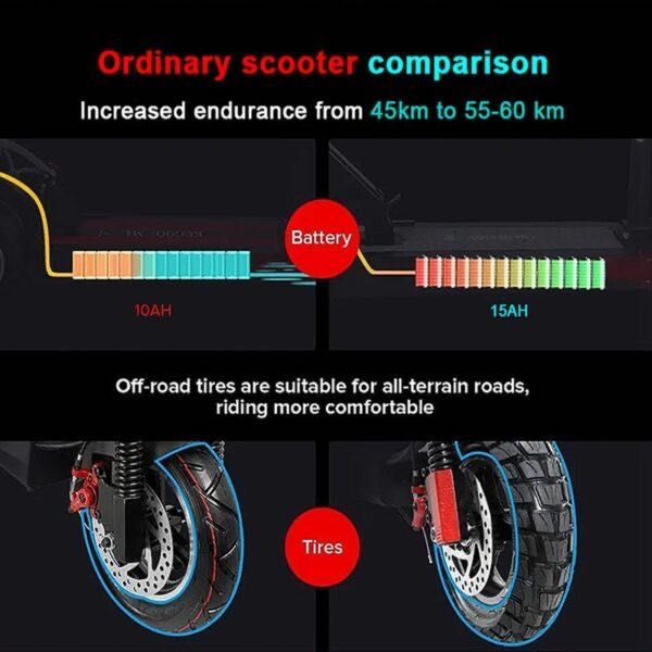 Электросамокат Umiqi m7 pro 500w 48v 16ah / новое в упаковке!