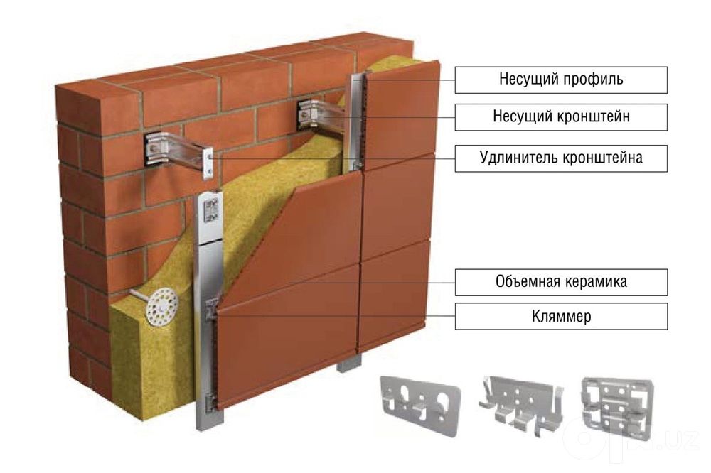 Фасадные системы