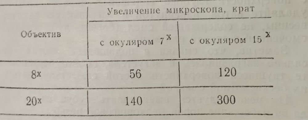 Продам микроскоп УМ-301